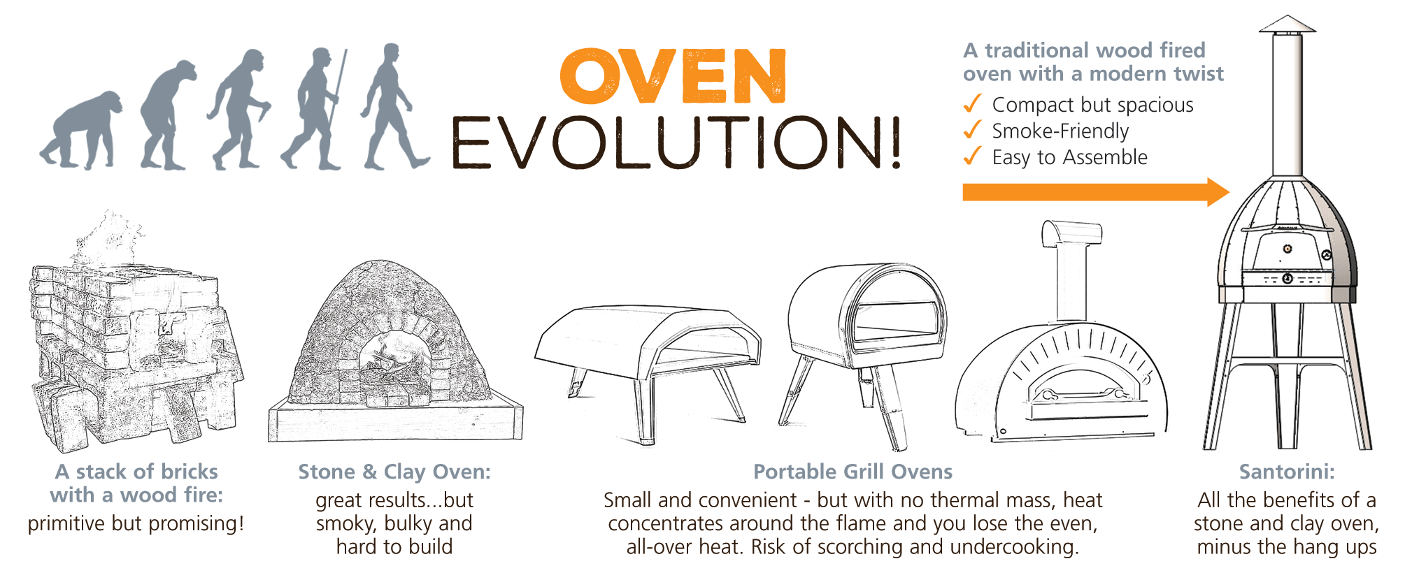 oven-evolution(1)