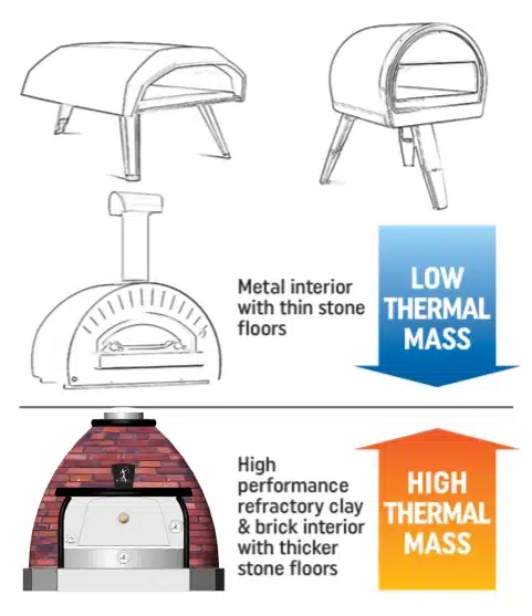 thermal-mass